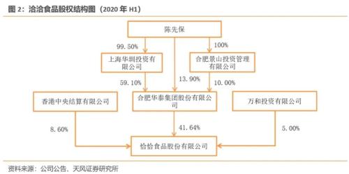 洽洽转债：瓜子行业龙头蓄力开拓坚果市场