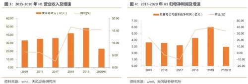 洽洽转债：瓜子行业龙头蓄力开拓坚果市场