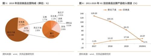 洽洽转债：瓜子行业龙头蓄力开拓坚果市场