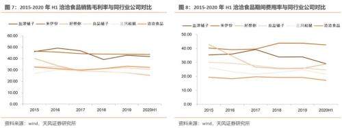 洽洽转债：瓜子行业龙头蓄力开拓坚果市场