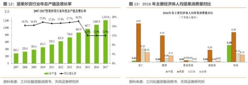 洽洽转债：瓜子行业龙头蓄力开拓坚果市场