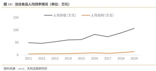 洽洽转债：瓜子行业龙头蓄力开拓坚果市场