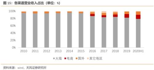 洽洽转债：瓜子行业龙头蓄力开拓坚果市场