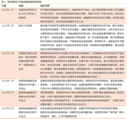 跨周期设计和防风险意味着什么？