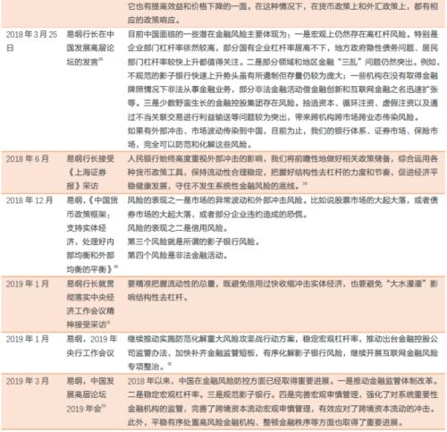 跨周期设计和防风险意味着什么？