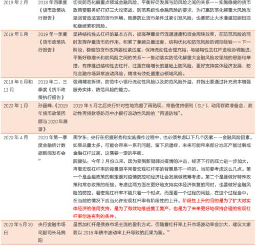 跨周期设计和防风险意味着什么？