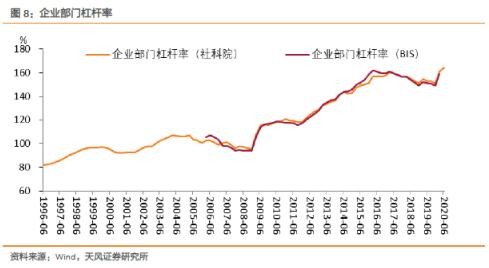 跨周期设计和防风险意味着什么？