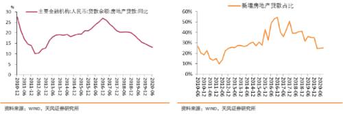 跨周期设计和防风险意味着什么？