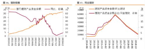 跨周期设计和防风险意味着什么？