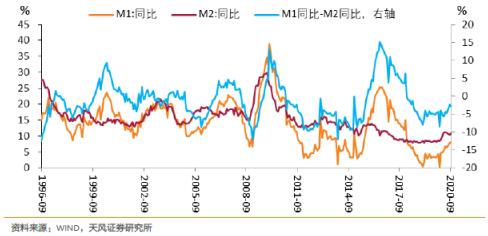 跨周期设计和防风险意味着什么？