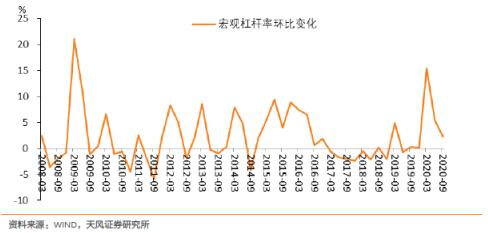 跨周期设计和防风险意味着什么？