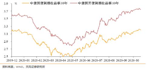 跨周期设计和防风险意味着什么？