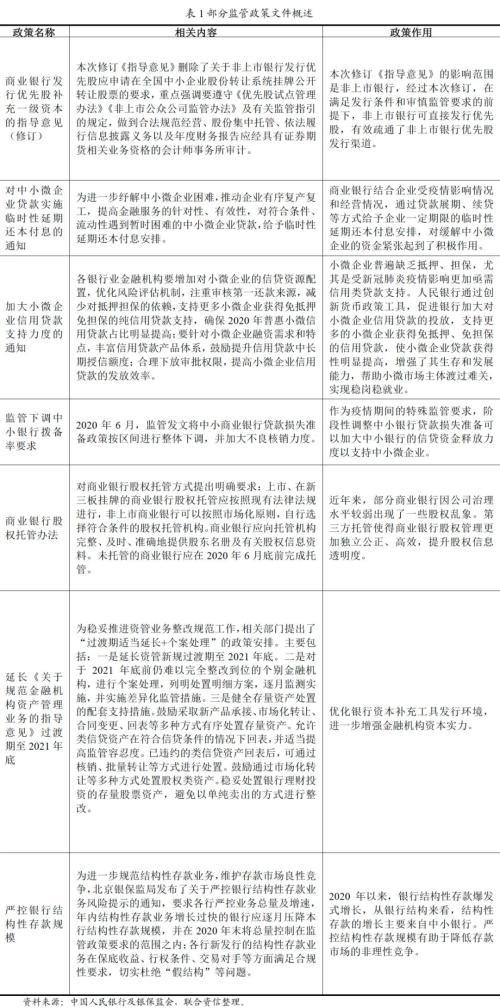 银行监管政策梳理及其对中小商业银行的影响