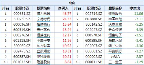 这只银行股大幅跑赢大盘！金牛私募预期龙头金融股将继续领涨大势