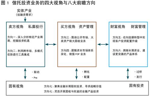 外贸信托陶斐斐：信托长期投资的视角转换与方向选择