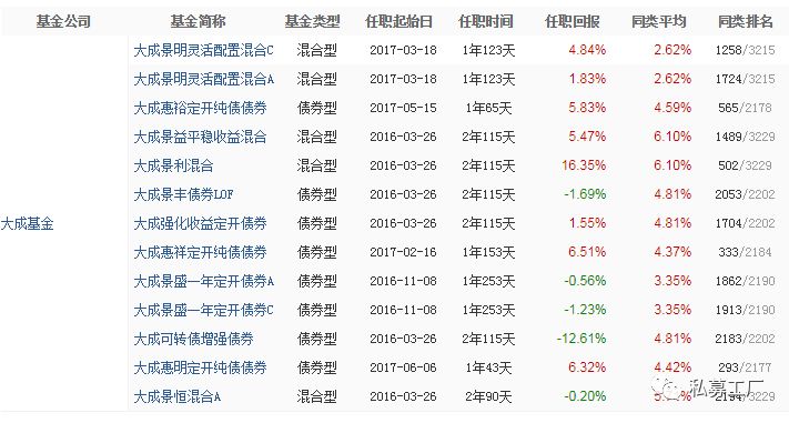 百万年薪基金男出轨清华健身女郎 抛弃妻子