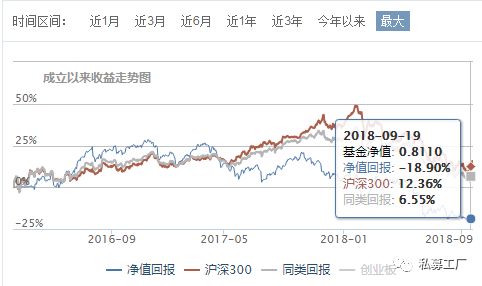 百万年薪基金男出轨清华健身女郎 抛弃妻子