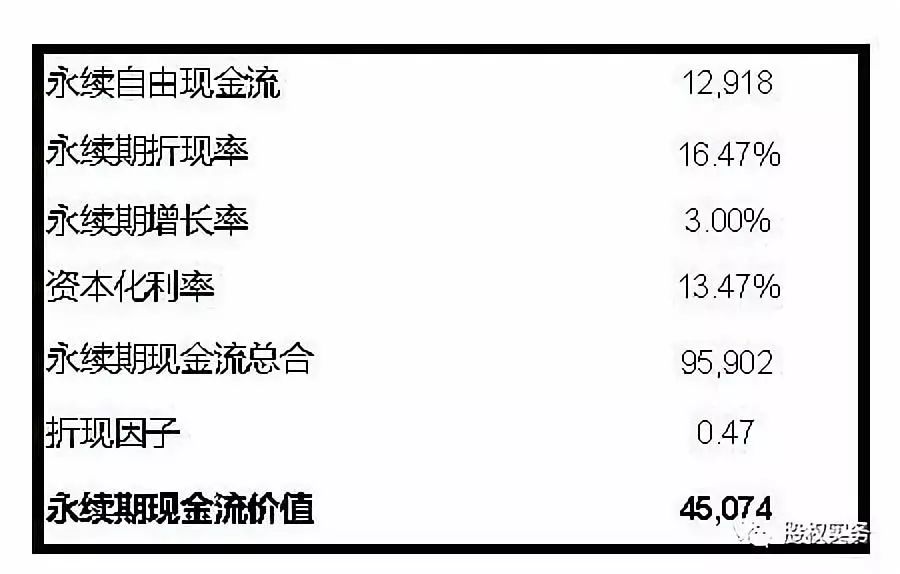 私募管理人如何对非上市公司股权估值 （附实例）