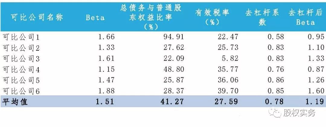 私募管理人如何对非上市公司股权估值 （附实例）