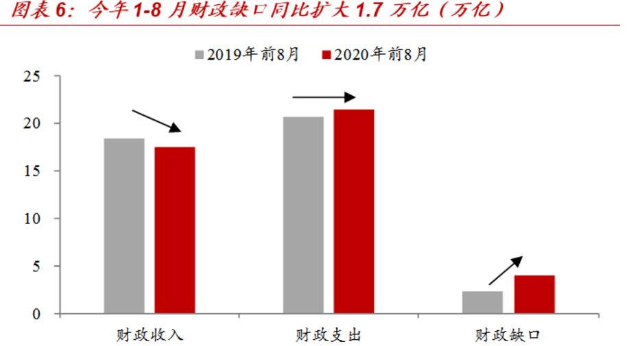 希瓦的守护|利率不降，财政不给