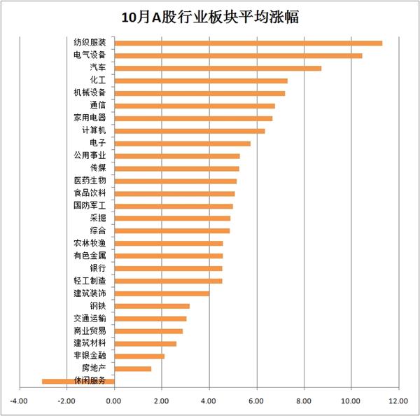 年底调仓 低估值轮番崛起！A股市场风格切换将上演？