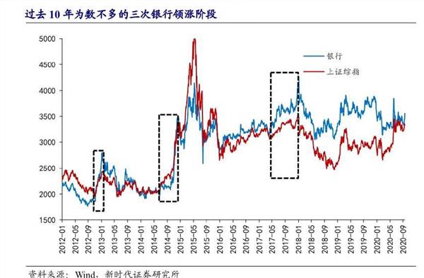 年底调仓 低估值轮番崛起！A股市场风格切换将上演？