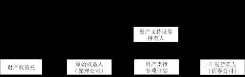 信托非标转标业务模式