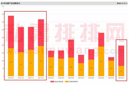 越挫越勇：私募六成坚守 两成满仓