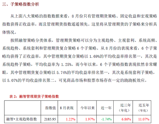 融智 ?对冲基金指数9月报：管理期货策略指数表现好