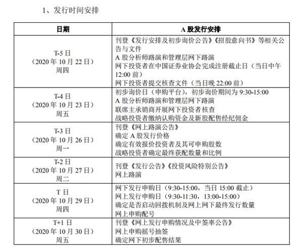 688688！A股首个互联网巨头来了！下周四发售 初始战略配售比例80%