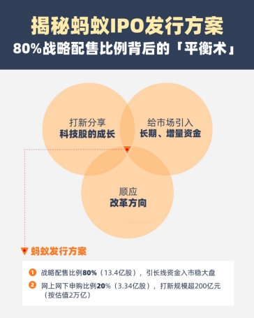 688688！A股首个互联网巨头来了！下周四发售 初始战略配售比例80%