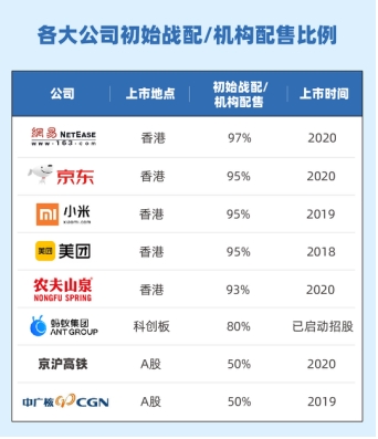 688688！A股首个互联网巨头来了！下周四发售 初始战略配售比例80%