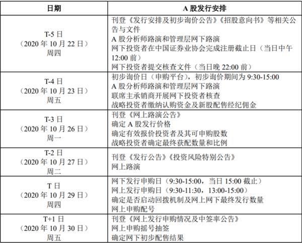 688688！蚂蚁发行时间表敲定 下周四打新！A股迎来首家万亿科技公司