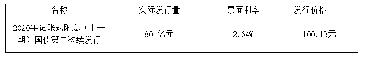 2020年记账式附息（十一期）国债第二次续发行招标情况