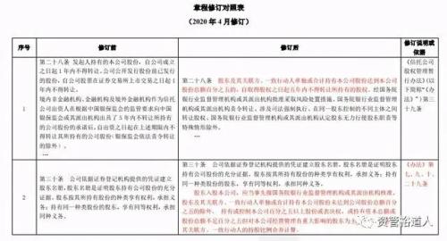 安信信托公司章程修订获批 备受关注的重组何时落地？