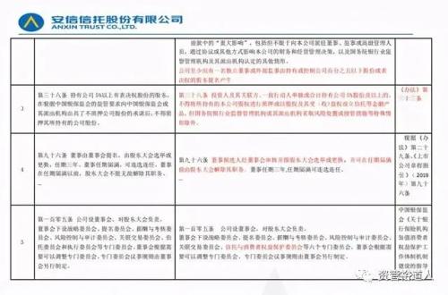 安信信托公司章程修订获批 备受关注的重组何时落地？