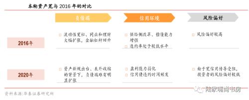 还嫌信托7%收益太低？和信托经理聊，我担心明年收益会到5%！