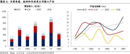 华菱转2投资价值分析：业绩韧性较强的钢企