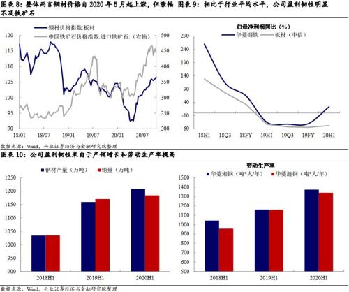 华菱转2投资价值分析：业绩韧性较强的钢企