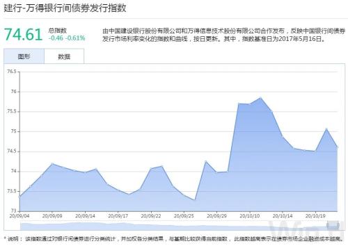 国债招标结果向好，资金面转松，债市维持涨势