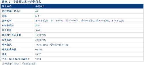 华菱转2申购价值分析：盈利突出的优质钢企 条款设置有亮点