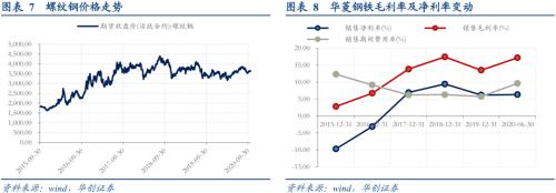 华菱转2申购价值分析：盈利突出的优质钢企 条款设置有亮点
