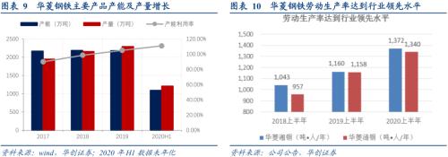 华菱转2申购价值分析：盈利突出的优质钢企 条款设置有亮点