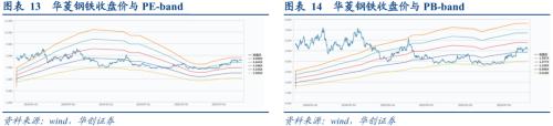 华菱转2申购价值分析：盈利突出的优质钢企 条款设置有亮点