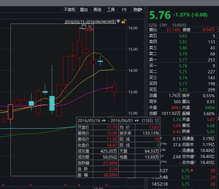 游资圈炸了 85后“温州帮大佬“马永威被重罚1.4亿