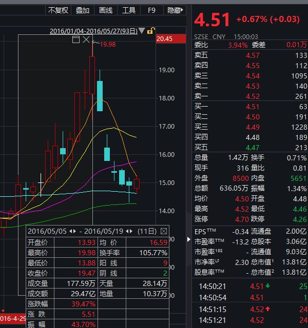 游资圈炸了 85后“温州帮大佬“马永威被重罚1.4亿