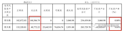 大业信托2.3亿债权寻接盘 去年信托规模行业降幅最大 不良资产率近10%