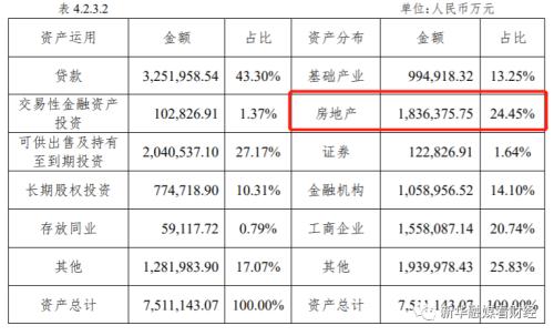 大业信托2.3亿债权寻接盘 去年信托规模行业降幅最大 不良资产率近10%