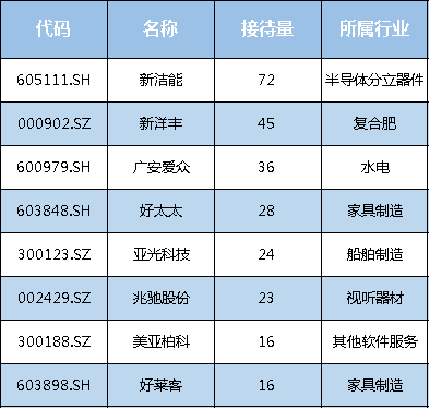 两只个股被多家机构看好，上涨空间超50%！