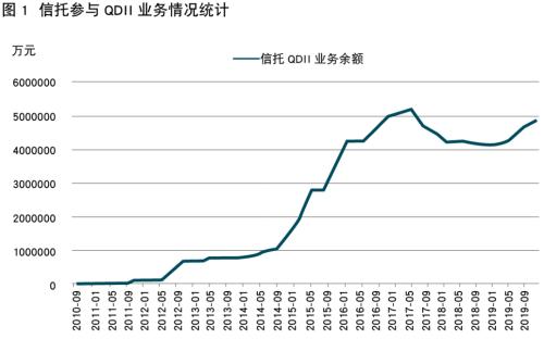 云南信托王和俊：“双循环”背景下的信托跨周期投资路径